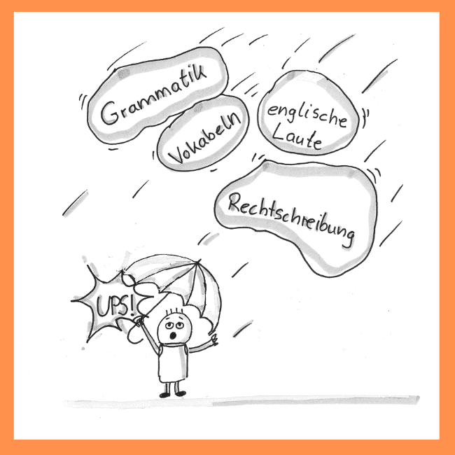 Sketchnote - ein Schüler droht erschlagen zu werden von den Brocken, die Englisch-Anfangsunterricht bietet: Aussprache, Rechtschreibung, Wortbedeutung